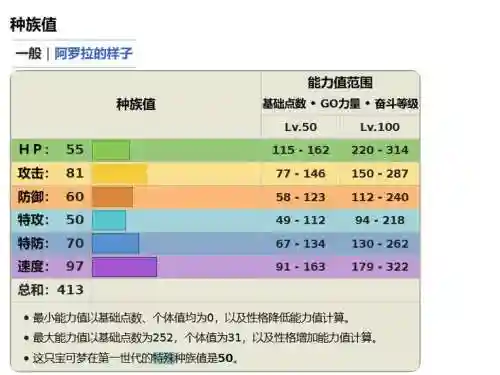 拉达4技能，拉达技能大全插图1