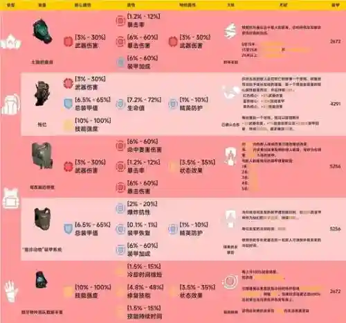 全境封锁装备分数升级，全境封锁装备分数怎么看插图