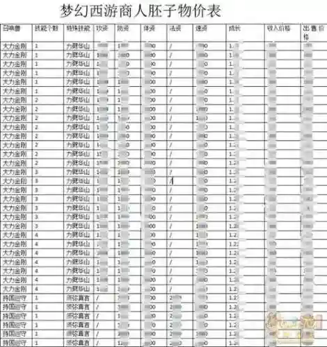 175级赚钱攻略，175怎么挣钱插图1