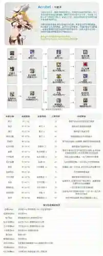 猎魂觉醒射手升级技能，猎魂觉醒弓手技能插图
