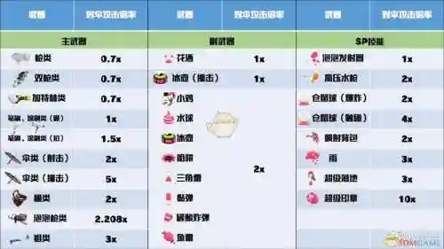 喷射战士2怎么买好武器，喷射战士2如何获得武器插图1
