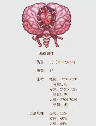 克苏鲁之脑专家攻略，克苏鲁之脑打法插图