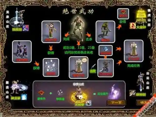 类似征途技能树系统的网游，类似征途的端游插图