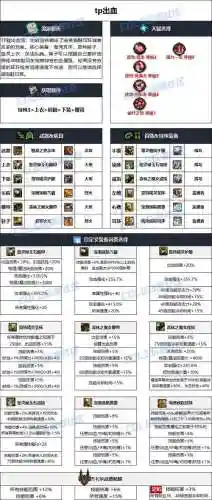巫女装备90史诗，dnf巫女带什么史诗套插图1
