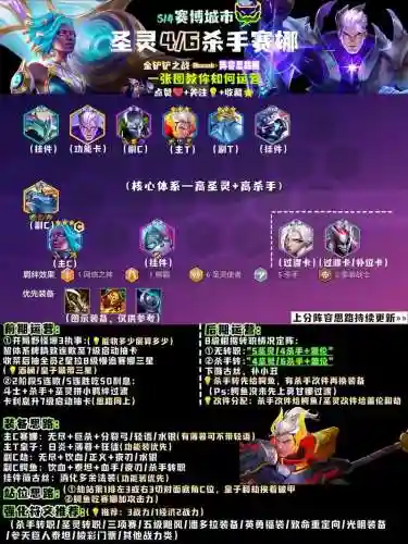 圣灵之镜守护阵容搭配，圣灵守护者技能怎么强化插图