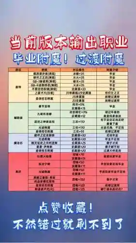 dnf元素技能宝珠，dnf元素吃技能宝珠吗插图