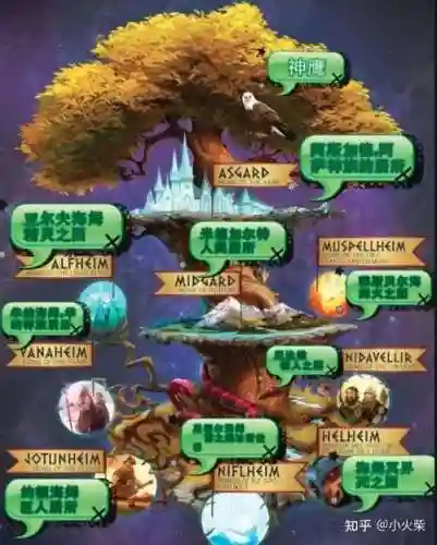 堕落世界树攻略，堕落世界树之生命适合哪个职业插图