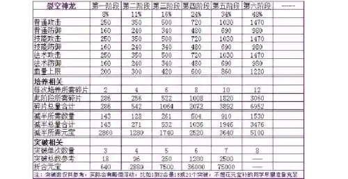 寻侠怎么能开通装备升阶，寻侠装备进阶