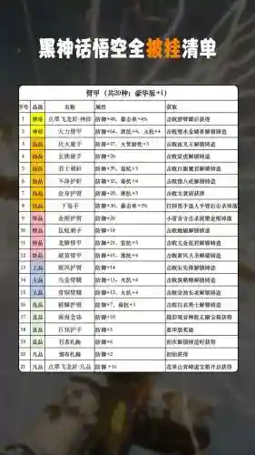 圣物装备可交易，圣物装备无法分解怎么办插图1