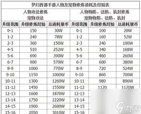 梦幻西游69级新门派，梦幻西游69级门派技能搭配