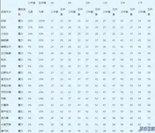 梦幻西游装备什么套装效果值钱，梦幻西游装备套装效果介绍插图