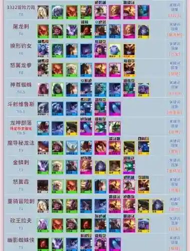 云顶之弈阵容搭配在哪看，云顶之弈阵容从哪看插图