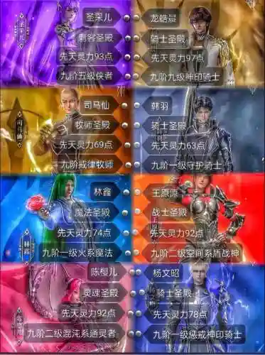 神印王座法师符文装备，神印王座装备等级划分插图