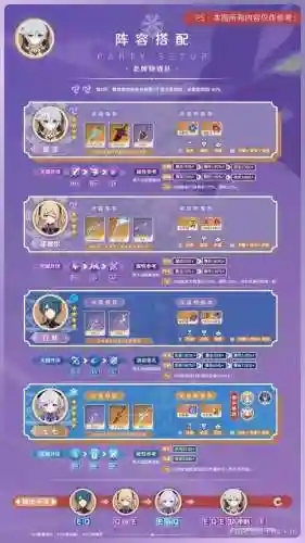 原神雷泽搭配阵容，元神雷泽搭配什么阵容插图