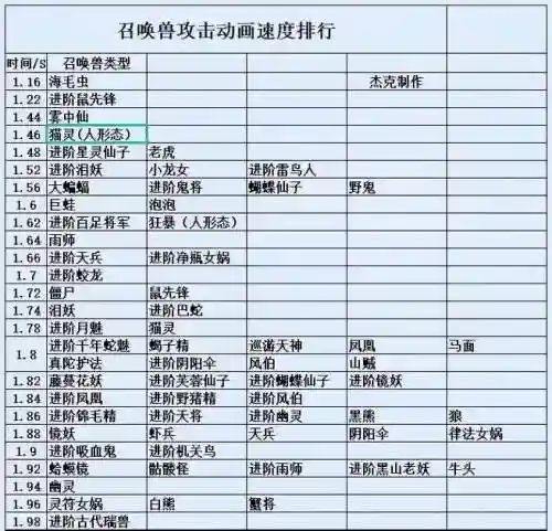 梦幻西游速度提升40%是什么意思，梦幻西游速度怎么堆上去插图1