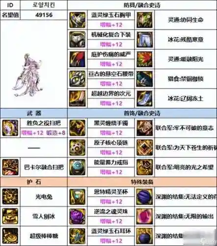 2017魔道装备搭配，2021魔道装备选择插图