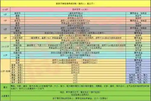 大话西游2地宫攻略小孩，大话西游2地宫孩子攻略插图