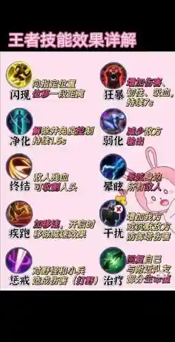 王者荣耀2技能怎么放，王者荣耀技能怎么放的快插图