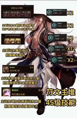 地下城与勇士剑神勇者装备换转，剑神用什么勇者装备