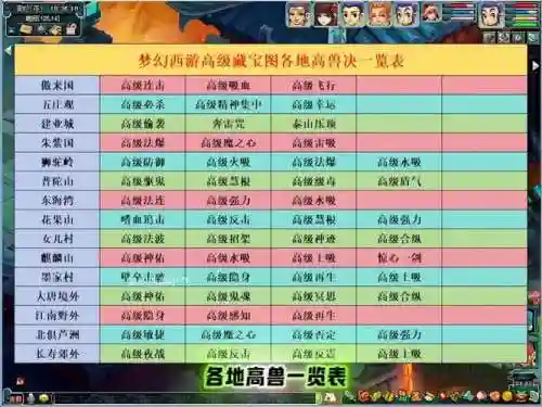 梦幻西游剧情宝图上锁，梦幻西游剧情给的高级宝图挖出来都是幼儿园吗插图1