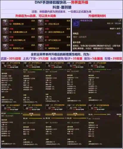 71级有个异界装备任务，异界任务给什么部位套装插图