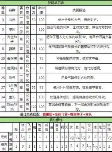 口袋妖怪vs妙蛙花攻略，口袋妖怪vs平民神宠插图