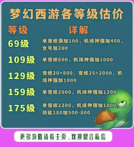 梦幻西游69有宝宝修吗，梦幻西游69点宝宝修价格表插图
