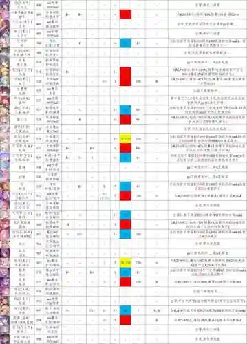 手游公主连接阵容搭配，公主连结手游角色强度排行插图