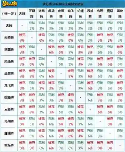 梦幻西游普陀生克有什么用，梦幻西游普陀克制插图1