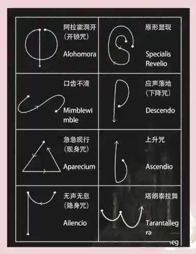 魔力咒术技能详解，魔力咒语插图