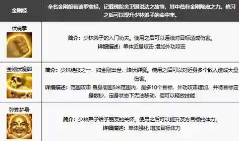 天龙少林坐骑技能，天龙少林什么属性插图