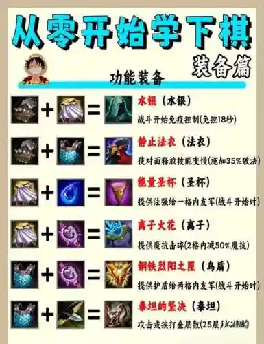 合成之星装备怎么获得，合成之星闪退插图1
