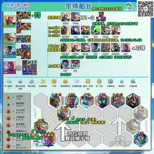 最佳船长阵容搭配，船长值得培养吗插图