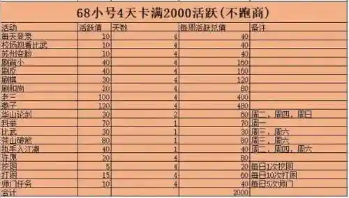 天龙八部3帮会活血技能，天龙八部帮会活跃值怎么获得