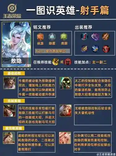 射手怎么点技能详解，射手技能等级对应插图
