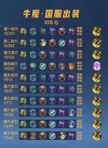 s11牛魔带什么技能，输出牛魔带什么装备
