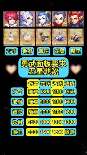 梦幻西游手游地煞方寸属性，梦幻手游地煞方寸速度多少插图1