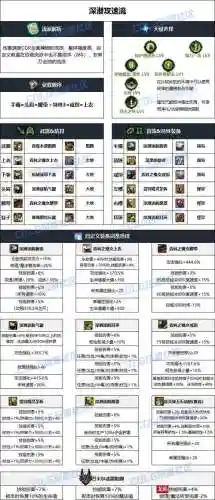 90蓝拳武器排行，2020蓝拳100级毕业武器插图