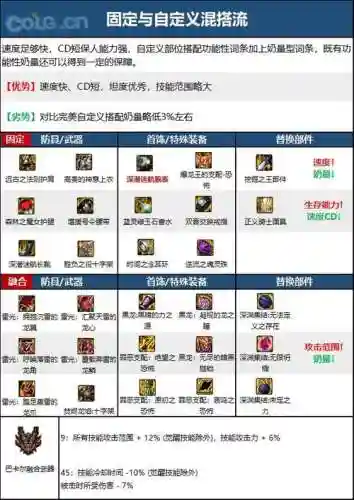 dnf奶爸带85级装备选择，dnf奶爸85ss套选择插图1