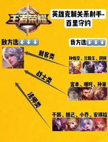 百里守约2技能怎么打不中，百里守约2技能怎么打不中了插图1