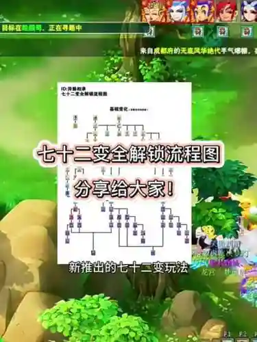 梦幻西游变身卡时间计算，梦幻西游变身卡合成技巧插图