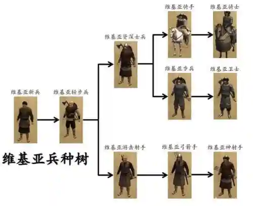骑马与砍杀团战装备包，骑马与砍杀战团装备大全插图1
