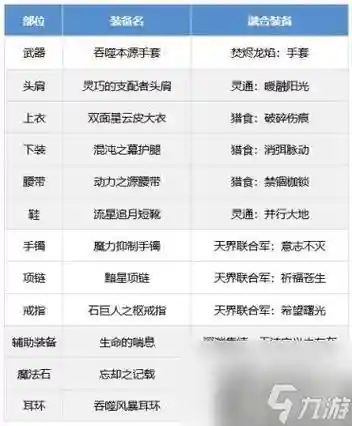 男气功90级ss装备，男气功100级史诗搭配插图1