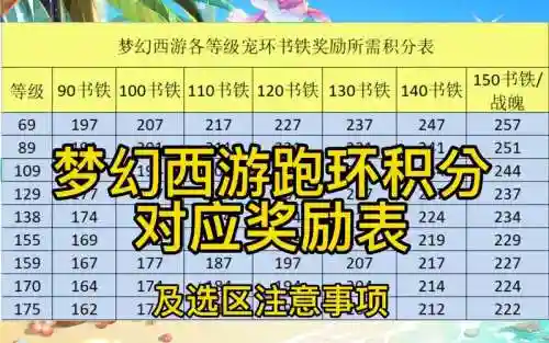 梦幻西游144跑人物环，梦幻西游144级跑环奖励插图1