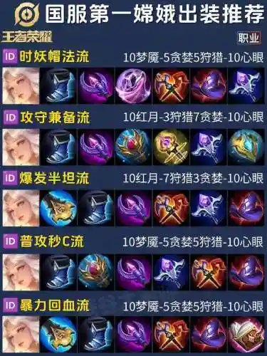 kpl嫦娥搭配什么阵容，嫦娥solo出装插图
