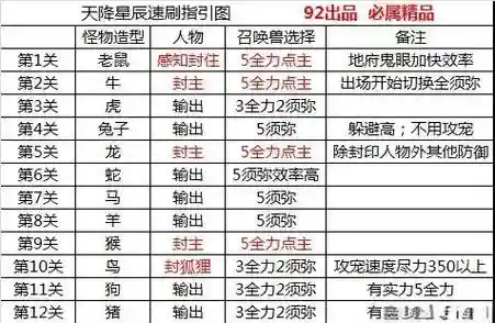 梦幻西游25级剧情任务攻略，梦幻西游25级剧情攻略2019插图