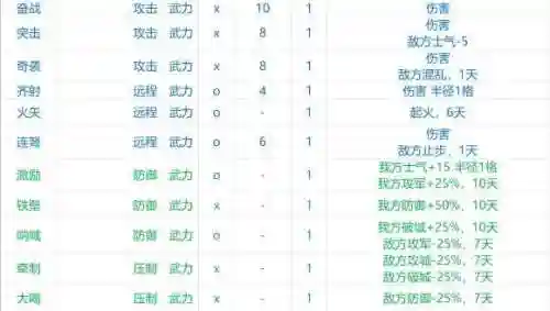 三国14阵容搭配，三国14战法介绍插图1