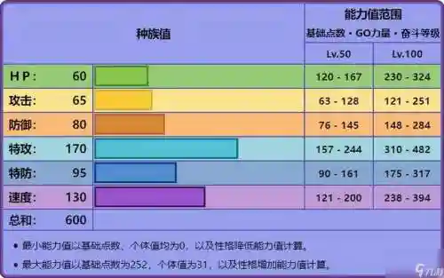 口袋之旅耿鬼技能，口袋之旅耿鬼性格推荐 哪个性格好插图