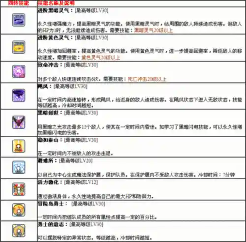 冒险岛拉怪的的技能，冒险岛怪怪技能选择插图1