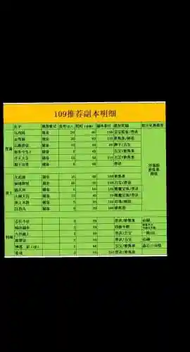 梦幻西游2经验高的副本，梦幻西游哪几个副本经验最多插图
